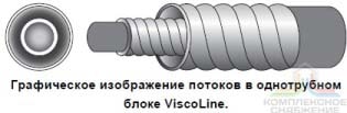 Схема потоков теплообменника ViscoLine VLO 63/89-6
